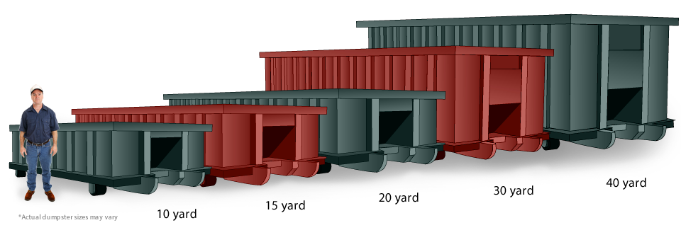 Kalamazoo Waste Dumpster Rental Sizes